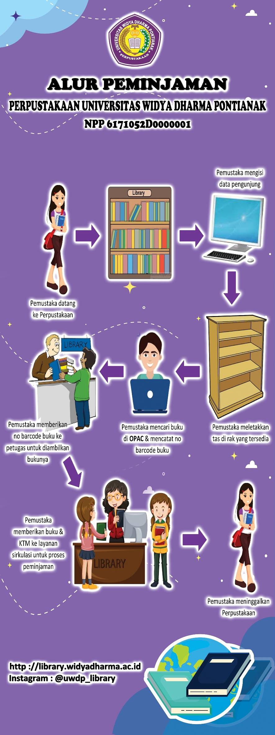 Alur Peminjaman Buku