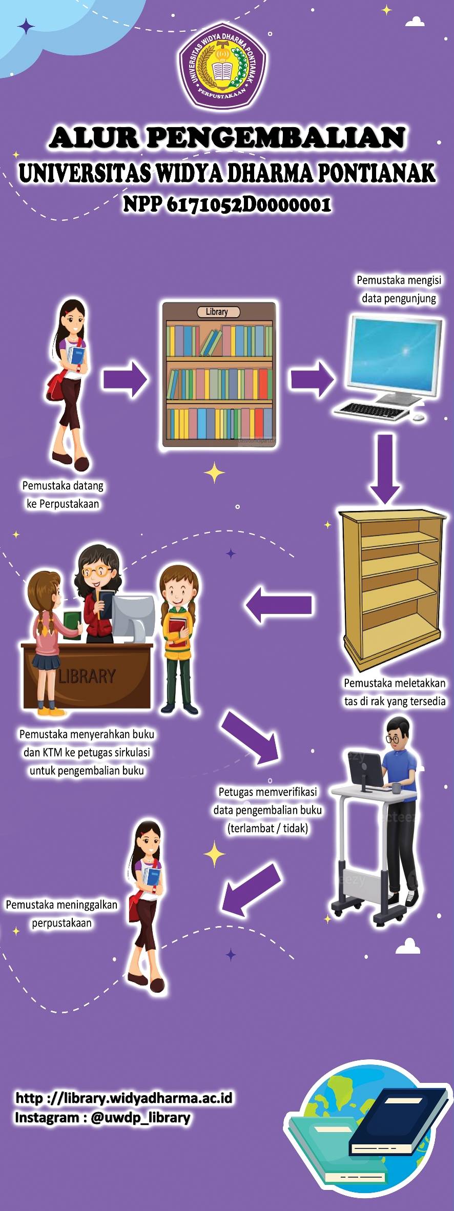 Alur Pengembalian Buku