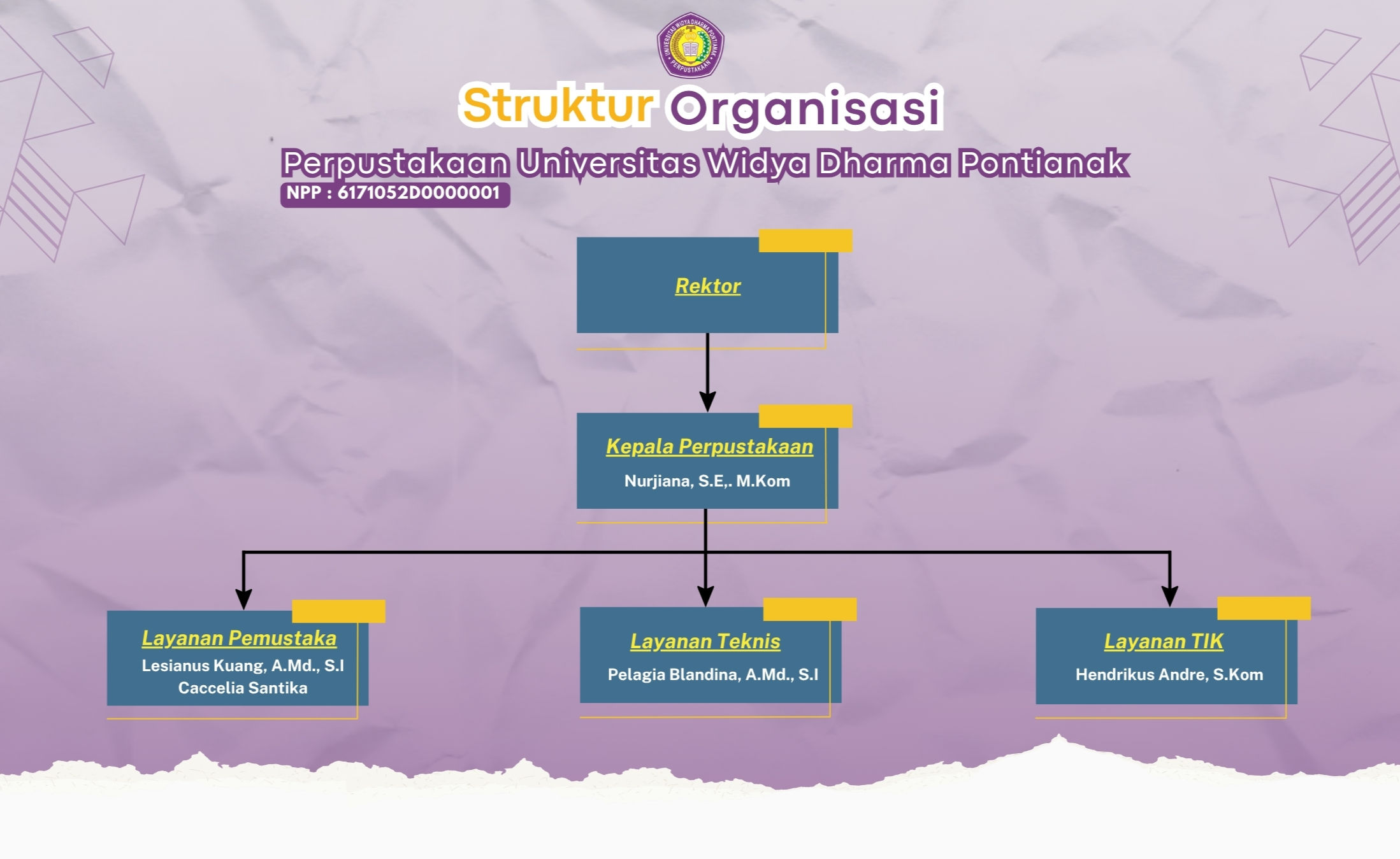Struktur Organisasi Perpustakaan